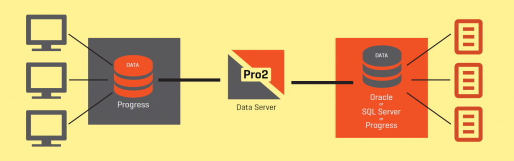 Progress OpenEdge Pro2 Replication