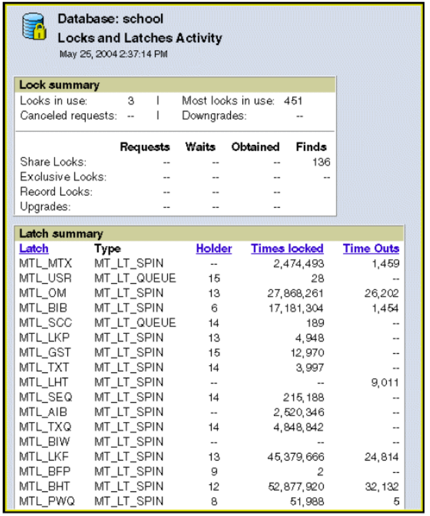 OpenEdge management dashboard locks and latches activity