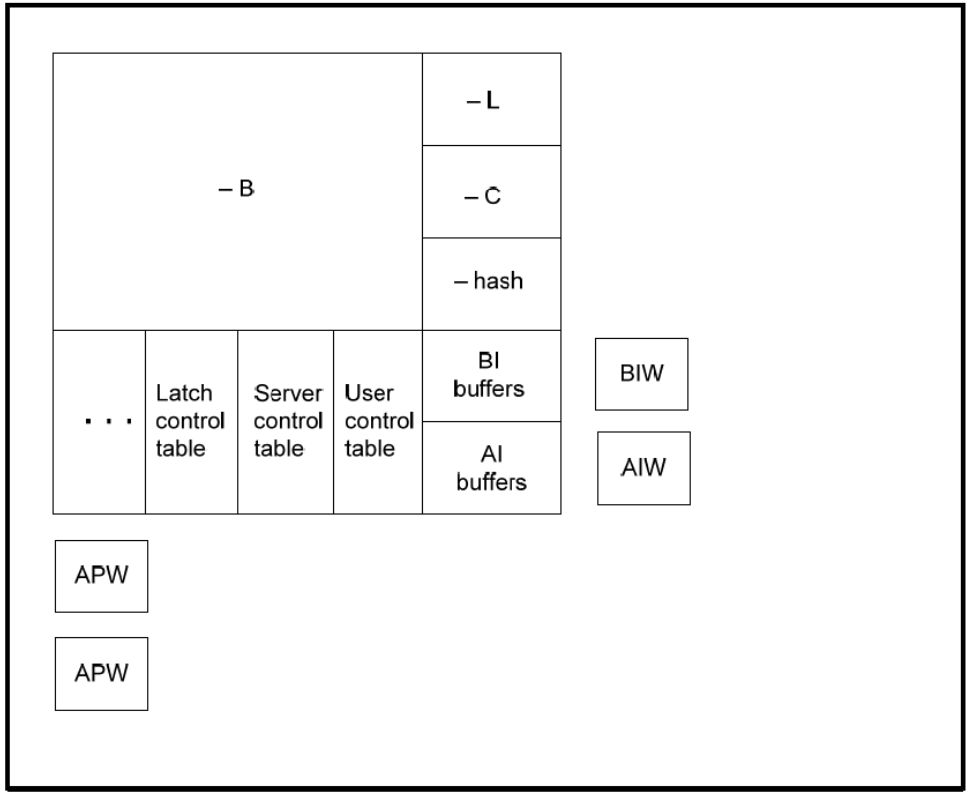 OpenEdge management use memory