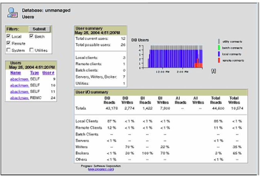 OpenEdge  management use memory user activity