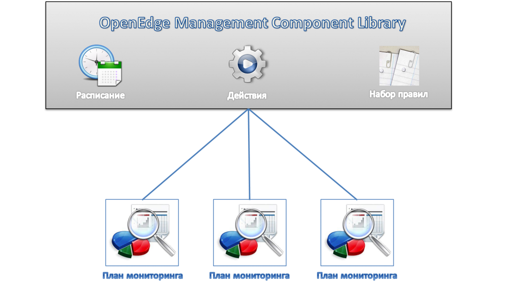 OpenEdge Management Component Library