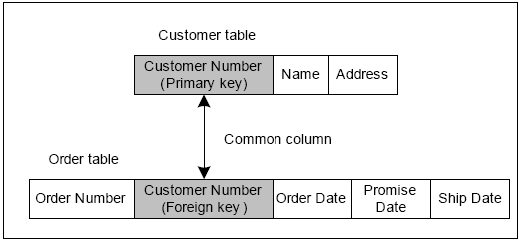 Your customer number