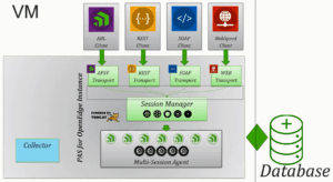 Reduce Downtime with Progress Application Server for OpenEdge HealthScanner