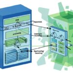 PAS for OpenEdge: настройка сервера приложений