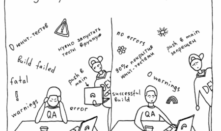 Как мы создали CI\CD для депозитарной системы