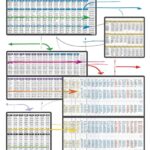 Table Partitioning